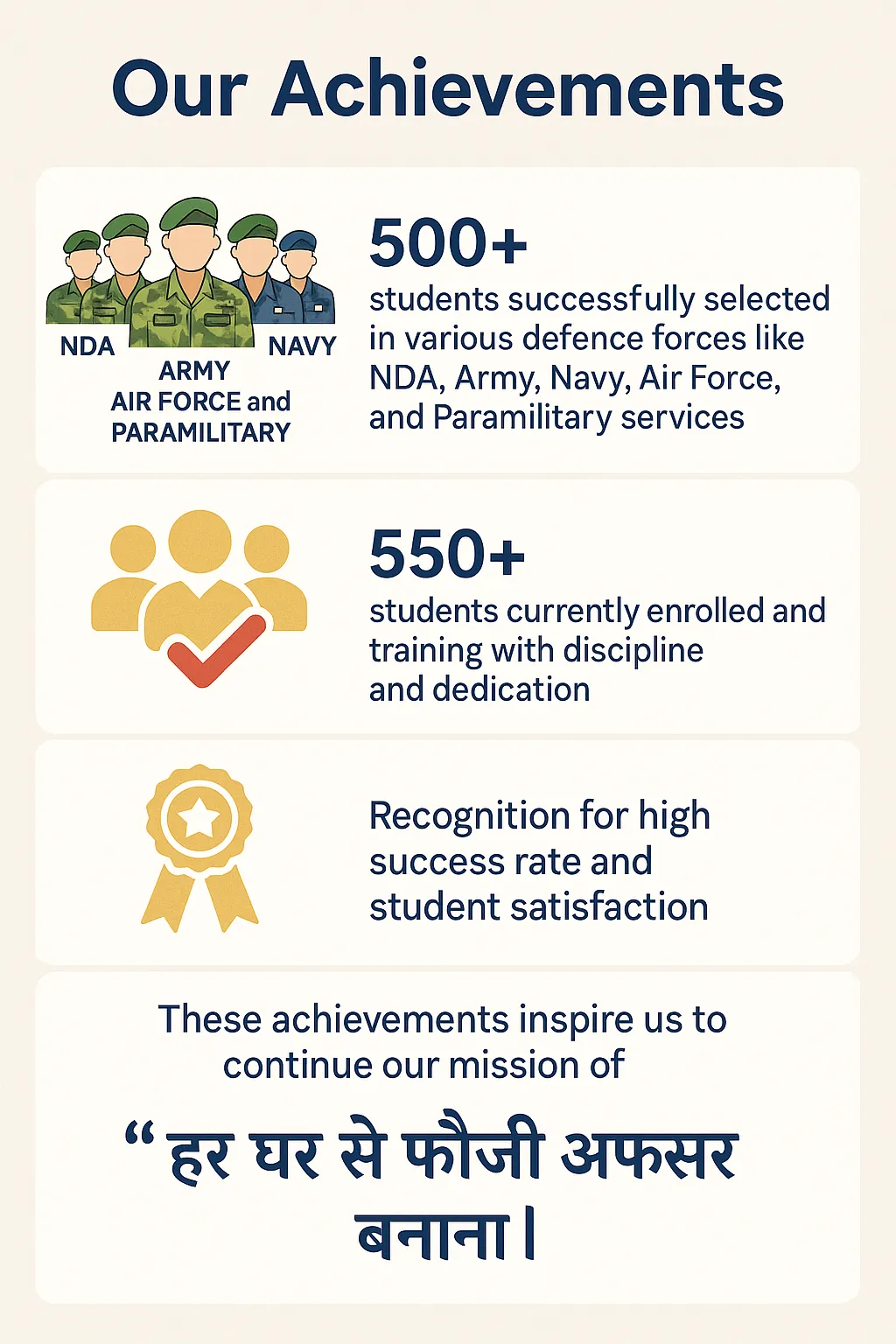 Expert Defence Coaching for NDA, Army, Navy